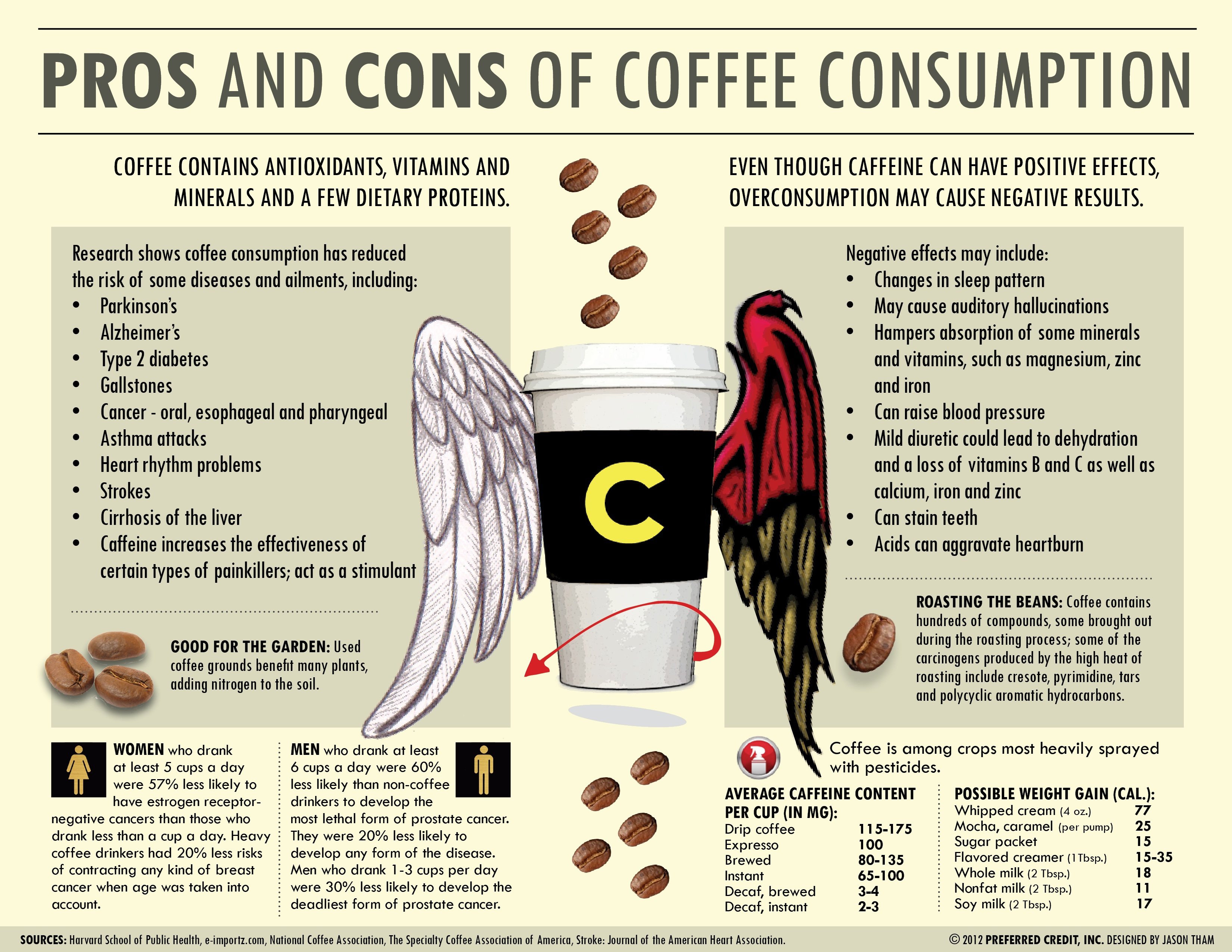 20 Health Benefits of Coffee (And How to Get the Maximum Benefits of It)