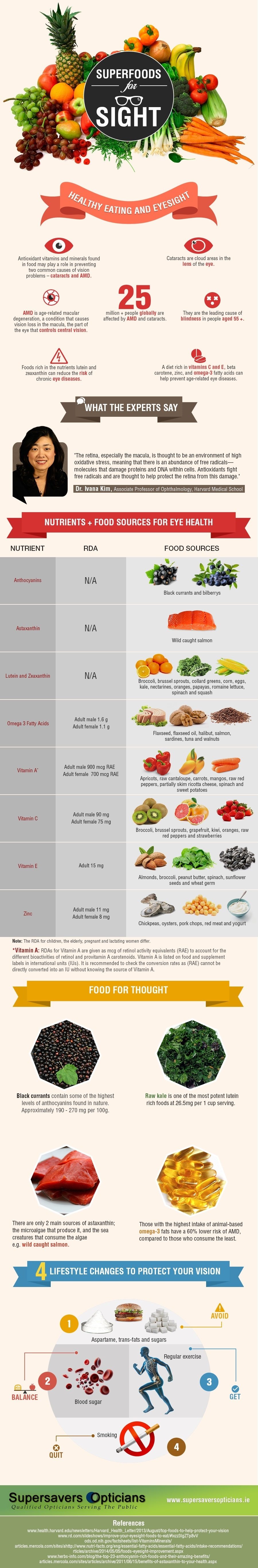 Superfoods-for-Sight-Infographic