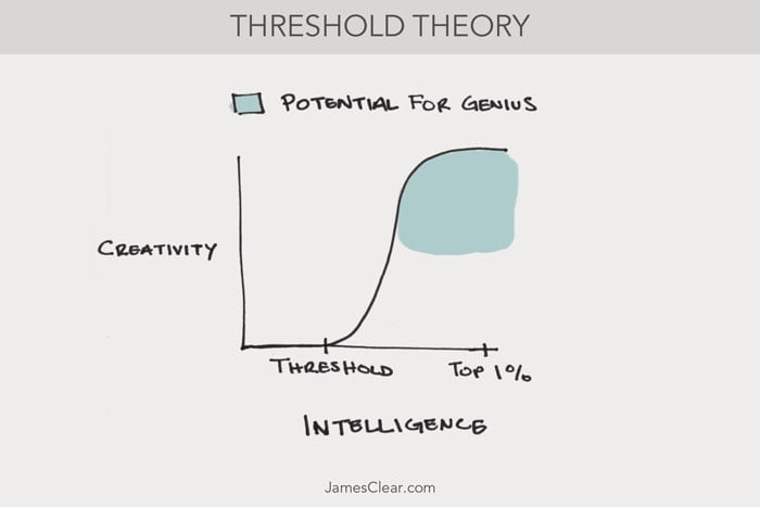 threshold-theory