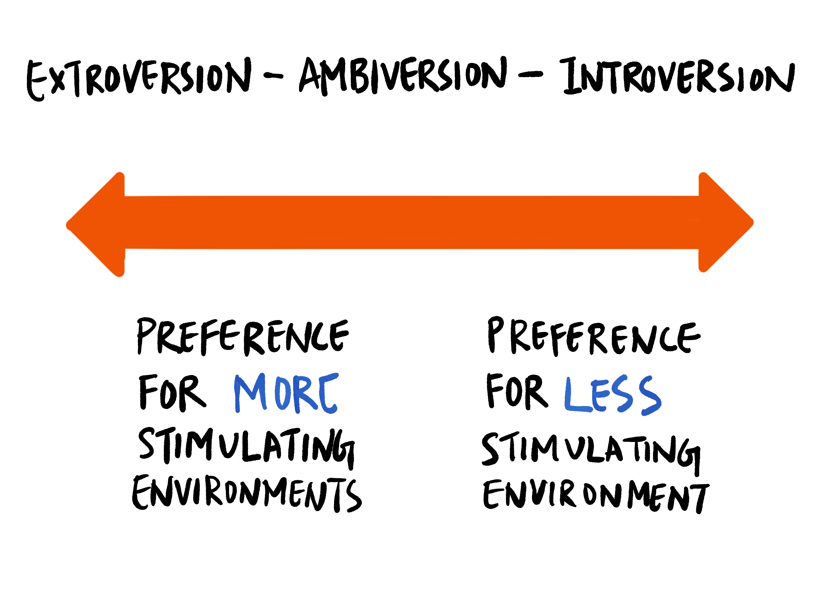 Are You an Introvert or Extrovert? (Signs &#038; Traits Differences)
