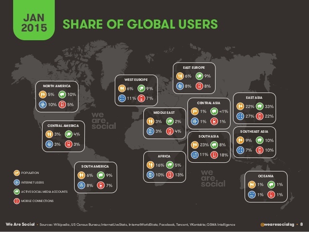 global users