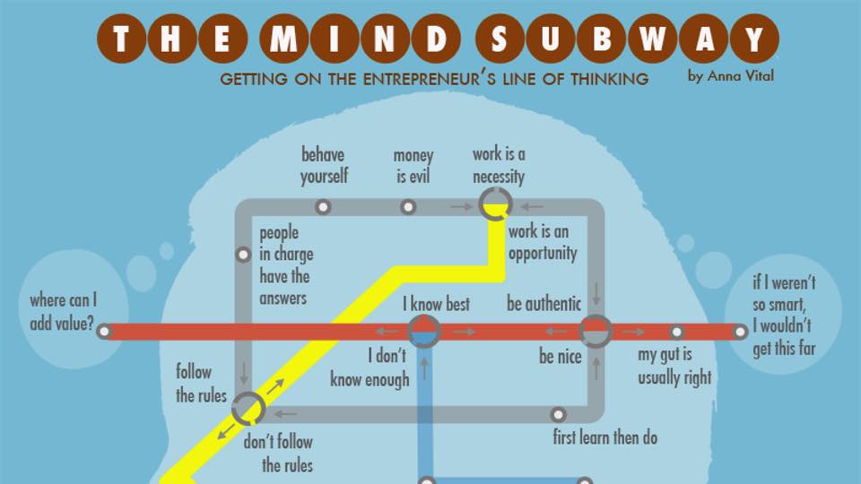 This “Railway Map” Will Tell You How To Think Like An Entrepreneur