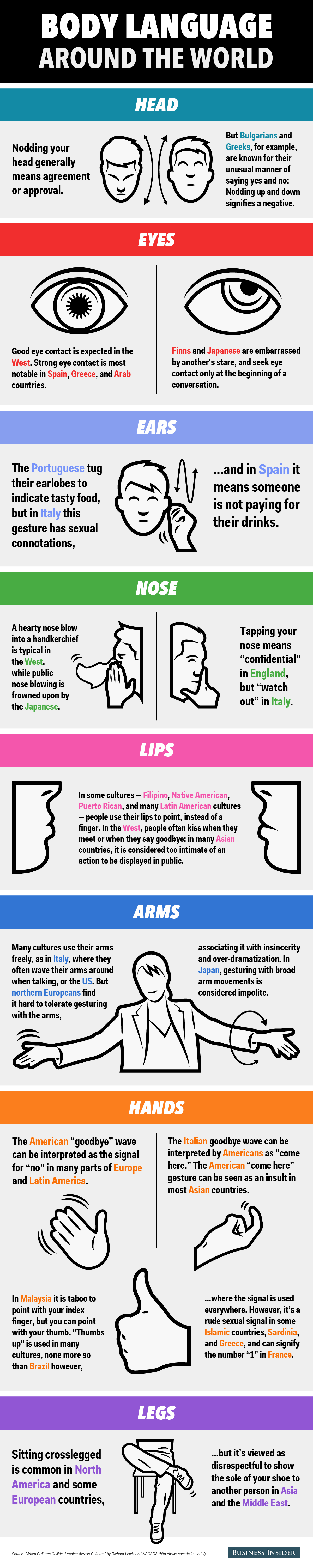 body language infographic_02