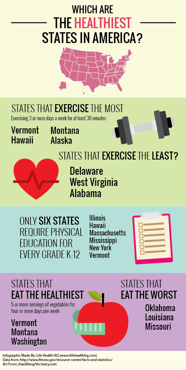 healthiest states in USA