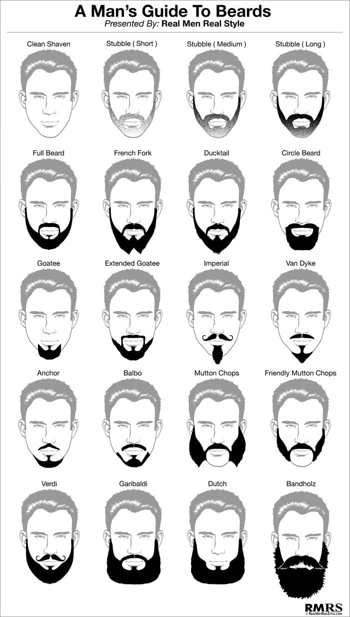 Mens-Beard-Guide-Infographic-Real-Men-Real-Style-700