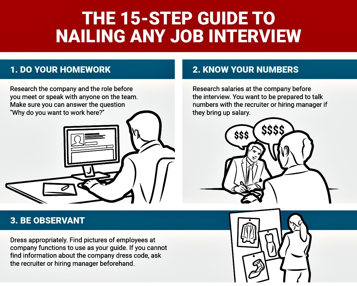 15 Steps To Stand Out In Every Interview
