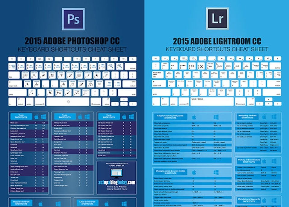 Useful Keyboard Shortcut Cheatsheets For Photoshop And Lightroom