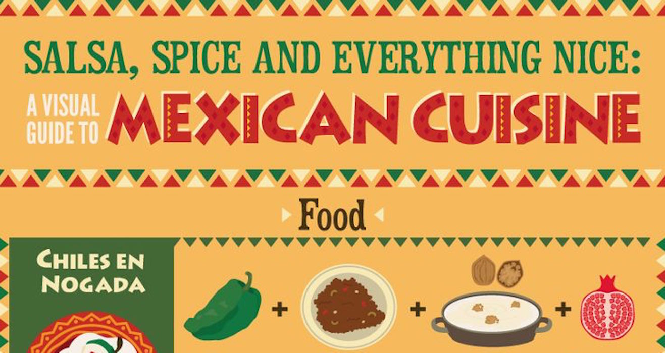 17 Special Mexican Recipes In One Infographic