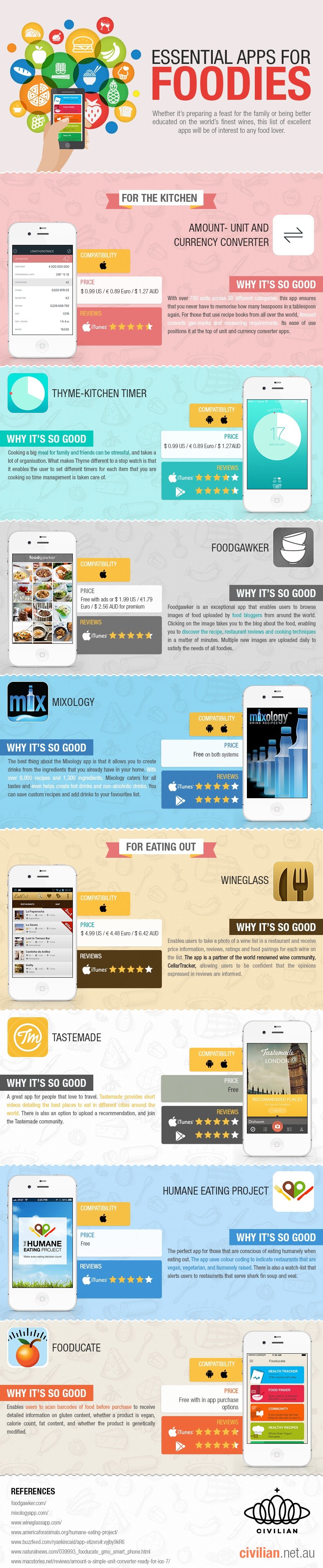 A-Infographic-on-Essential-Apps-for-Foodies