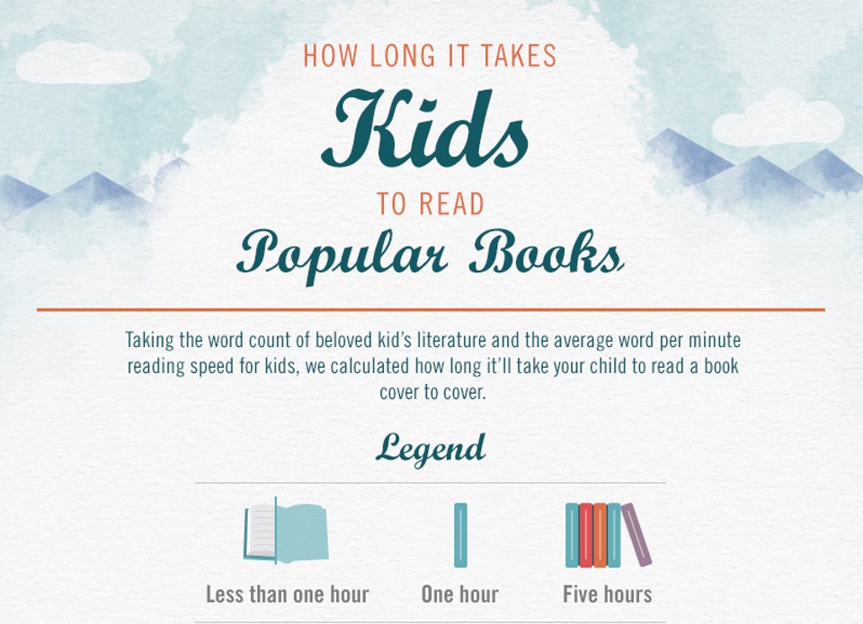 This Is How Long It Really Takes For Kids To Read These Popular Books
