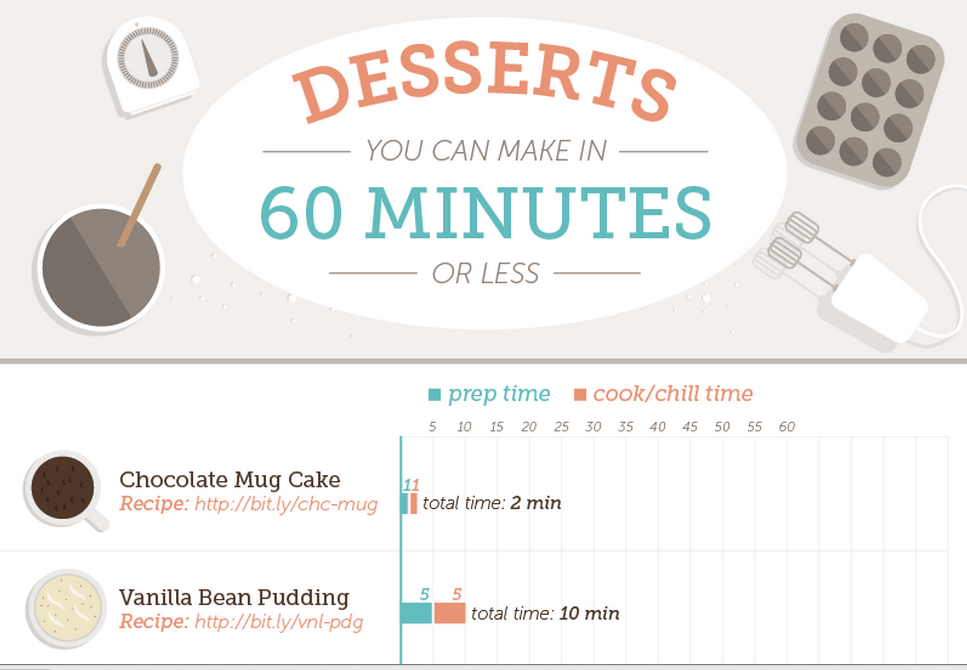 25 Desserts You Can Make Within 60 Minutes