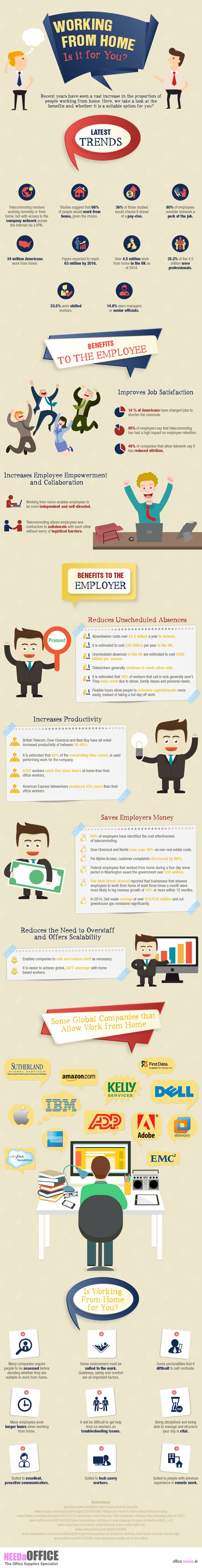 Working-From-Home-Infographic