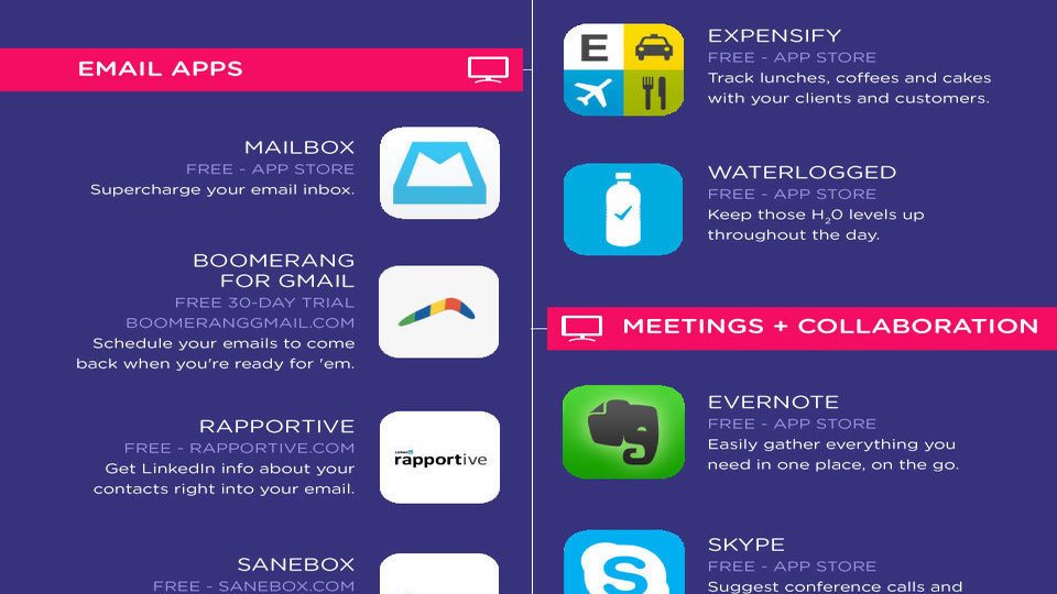 26 Of The Best Productivity Apps In One Infographic