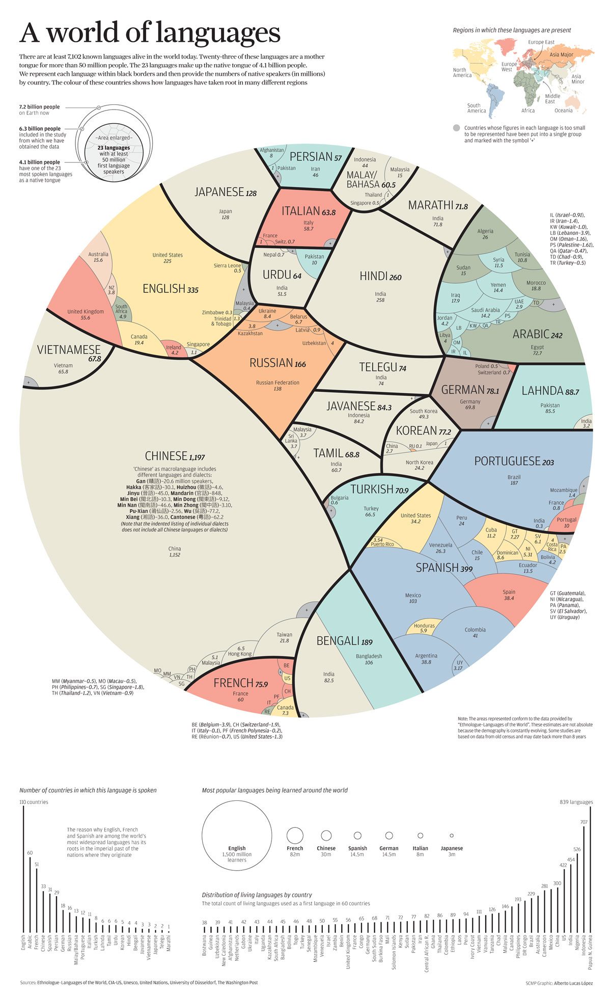 proportional-pie-chart-of-the-worlds-most-spoken-languages-2
