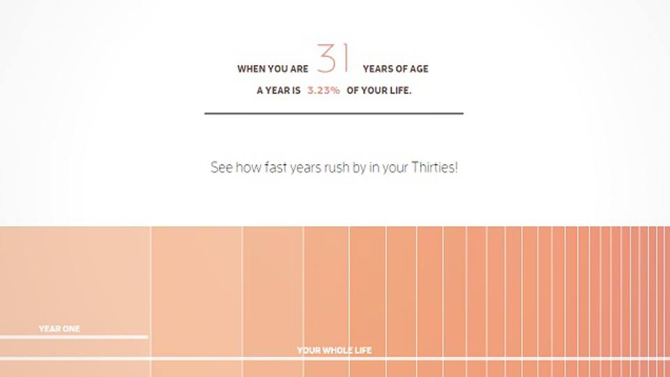 Does Time Go Faster As We Get Older? Check Out This Infographic!