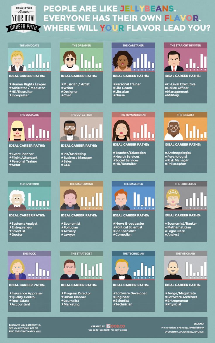 16 Personality Types And The Best Careers For Each One