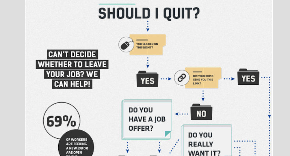 To Quit Or Not To Quit? This Flowchart Tells If It&#8217;s Time [Infographic]