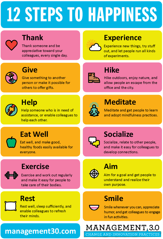 1433948186_12 Steps to Happiness v1.00 - Poster (color)