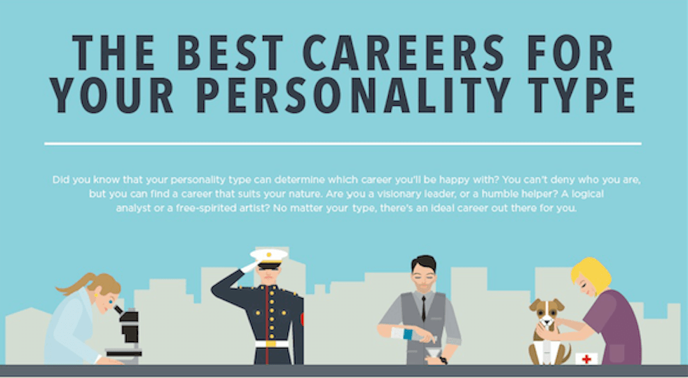 4 Dimension Of Personality Types And Ideal Careers For Each One