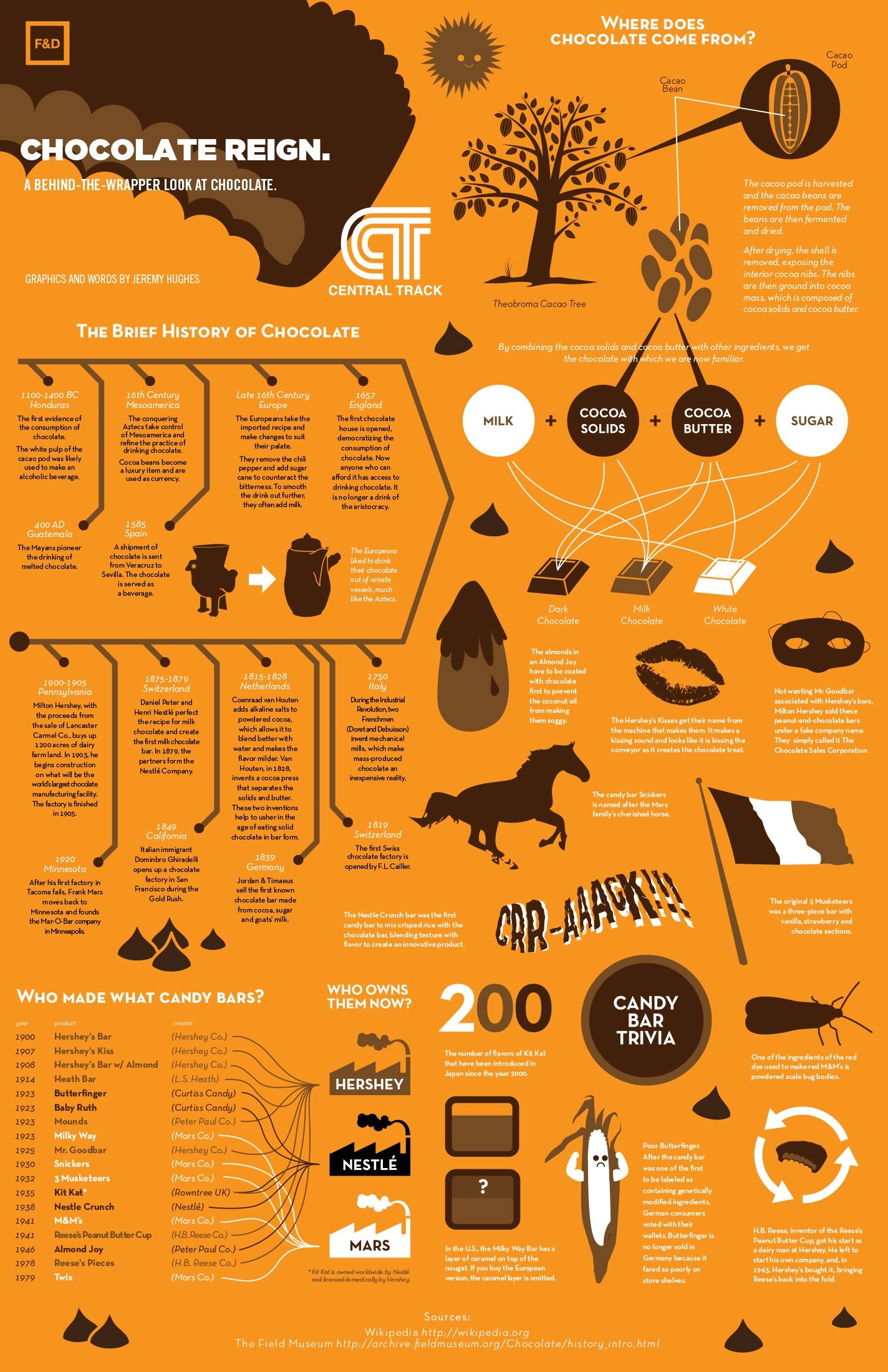 2754_Chocolate_Reign_Infographic