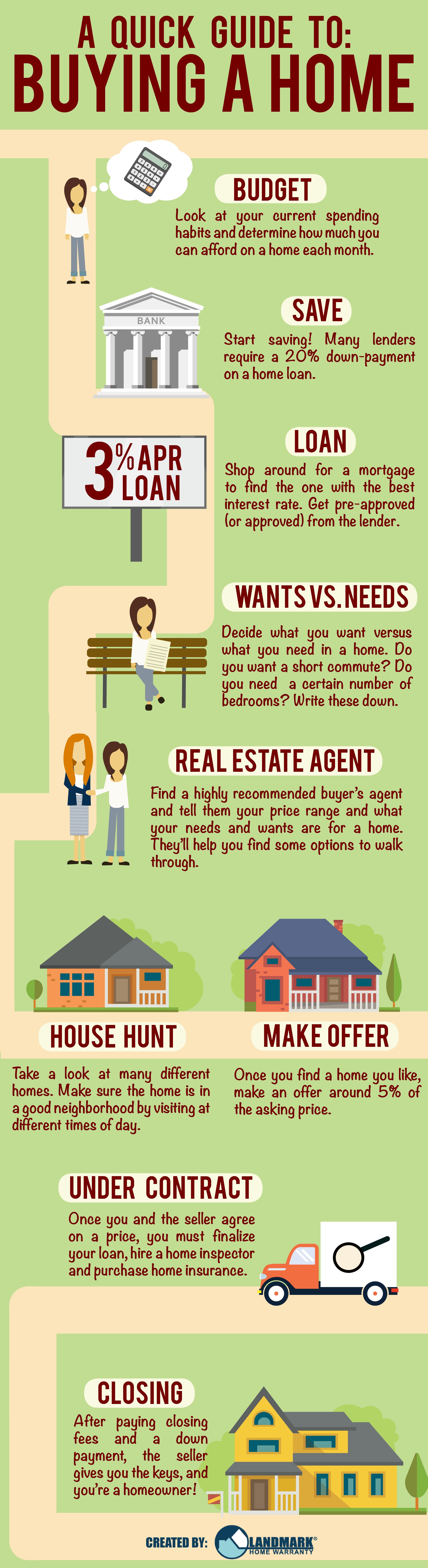 Quick guide to buying a home 2