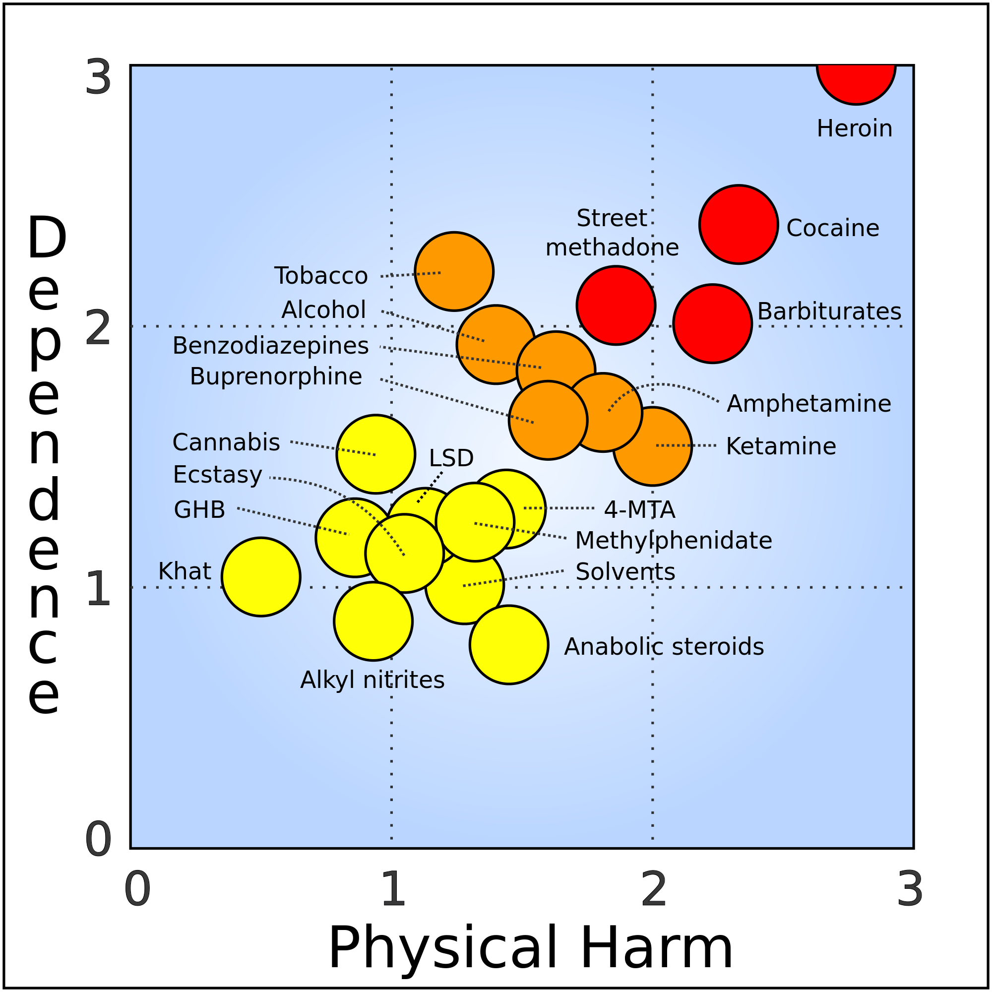 Drug-harm-chart