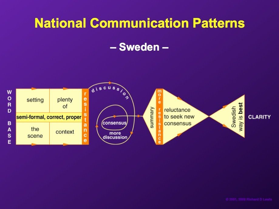 among-the-nordic-countries-swedes-often-have-the-most-wide-ranging-discussions-2