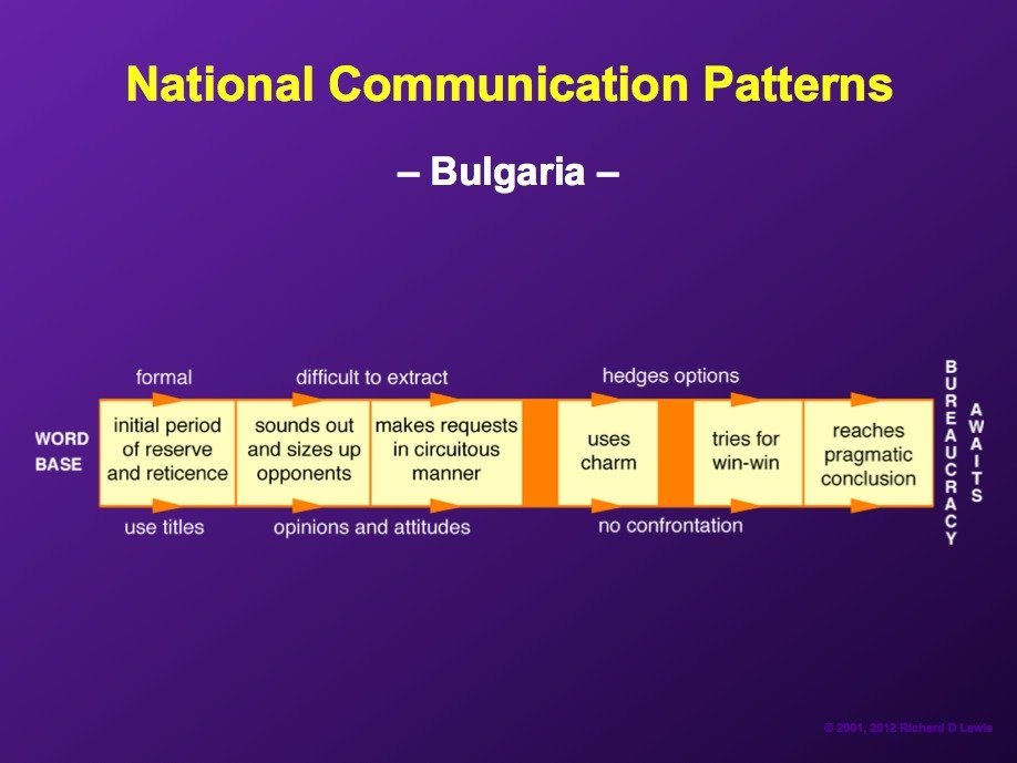 bulgarians-may-take-a-circuitous-approach-to-negotiations-before-seeking-a-mutually-beneficial-resolution-which-will-often-get-screwed-up-by-bureaucracy-2
