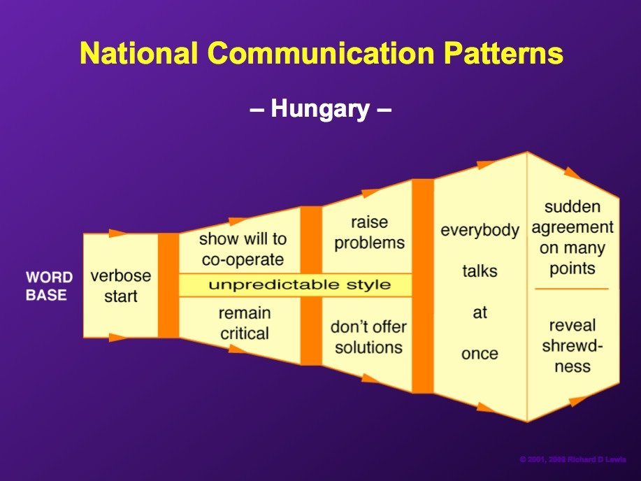 hungarians-value-eloquence-over-logic-and-are-unafraid-to-talk-over-each-other-2