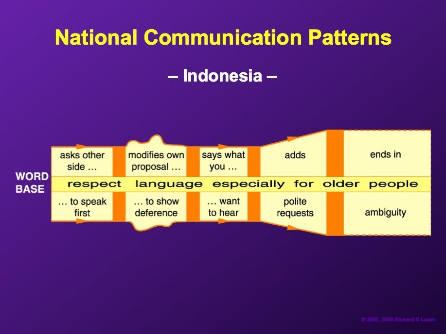 indonesians-tend-to-be-very-deferential-conversationalists-sometimes-to-the-point-of-ambiguity