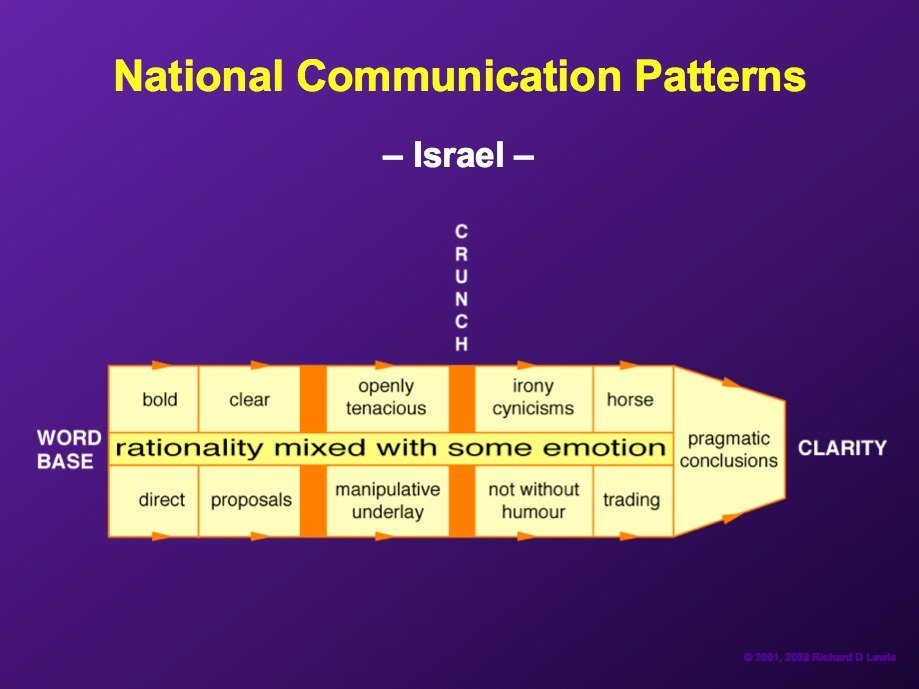 israelis-tend-to-proceed-logically-on-most-issues-but-emotionally-on-some