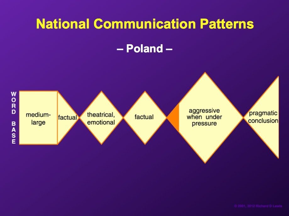 poles-often-have-a-communication-style-that-is-enigmatic-ranging-from-a-matter-of-fact-pragmatic-style-to-a-wordy-sentimental-romantic-approach-to-any-given-subject-3