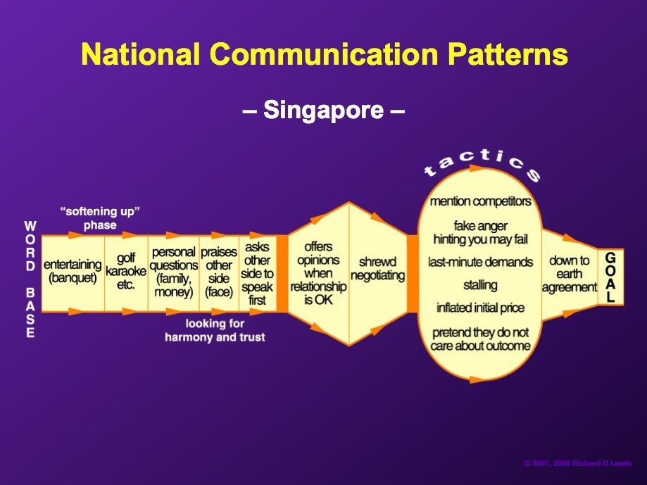singaporeans-generally-take-time-to-build-a-relationship-after-which-they-can-be-shrewd-negotiators