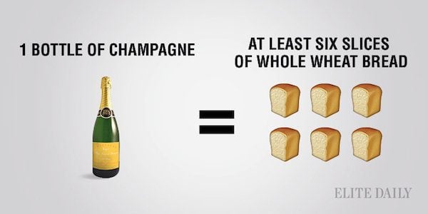 Champagne vs Bread