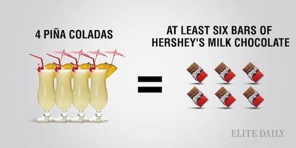 Pina Colada vs Chocolate Bars