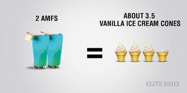 AMFs vs Ice Cream
