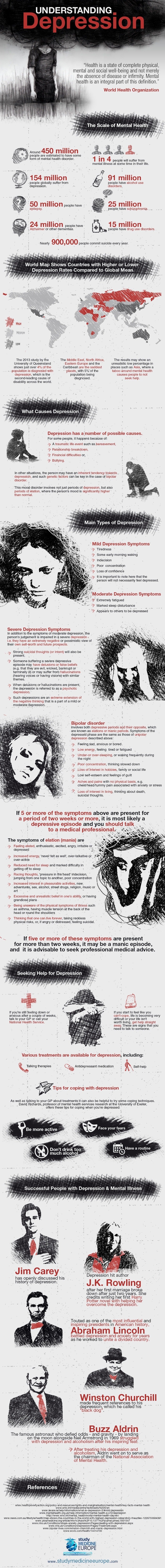 Understanding-Depression-Infographic