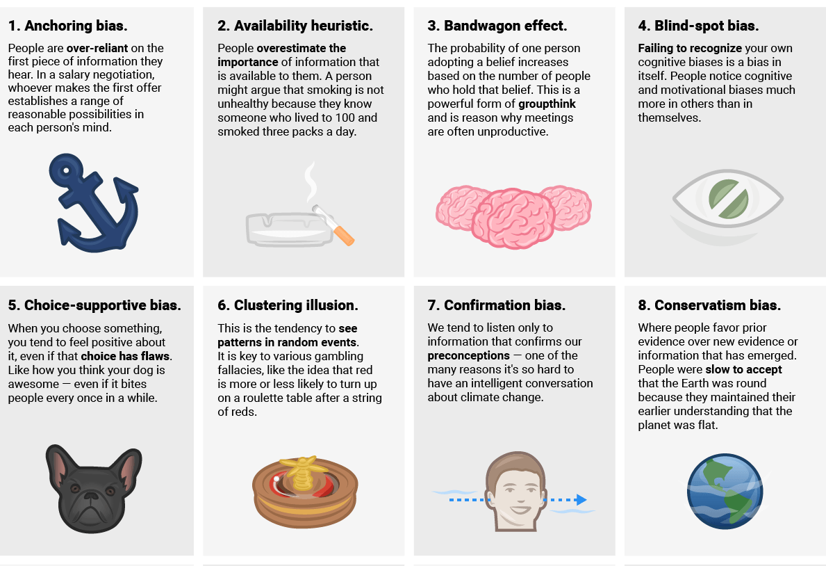 Infographic: 20 Cognitive Biases That Screw Up Your Decisions