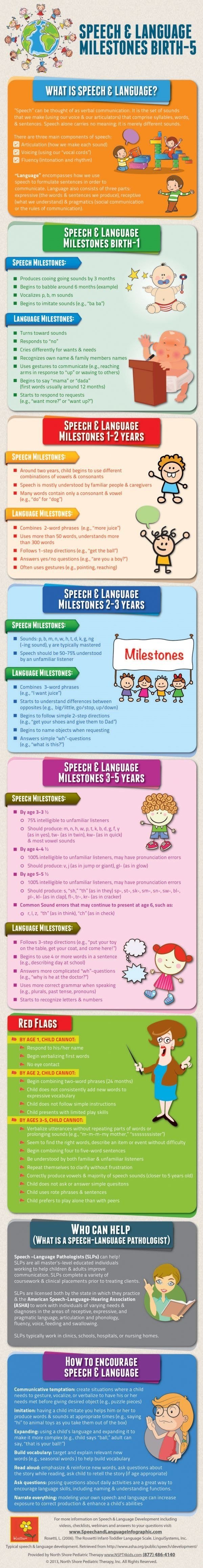 language milestones