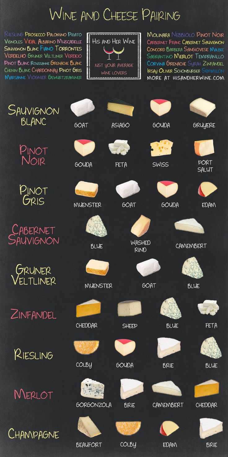 Wine and Cheese Pairing (Infographic)