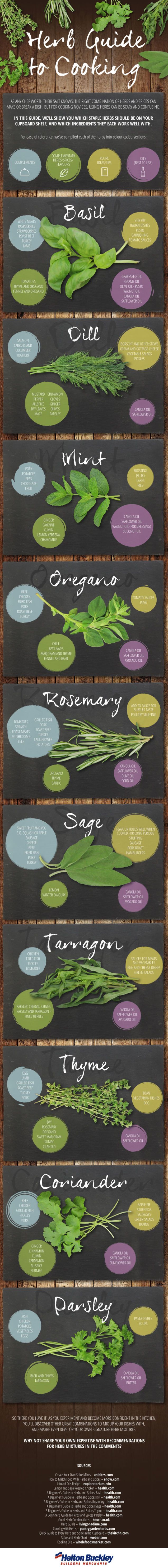 Herbs Guide to Cooking (Infographic)