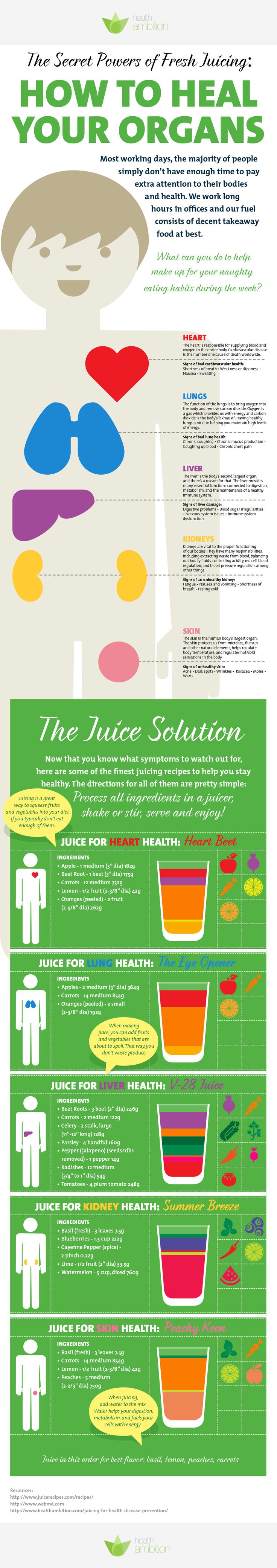 The Secret Powers of Fresh Juicing (Infographic)