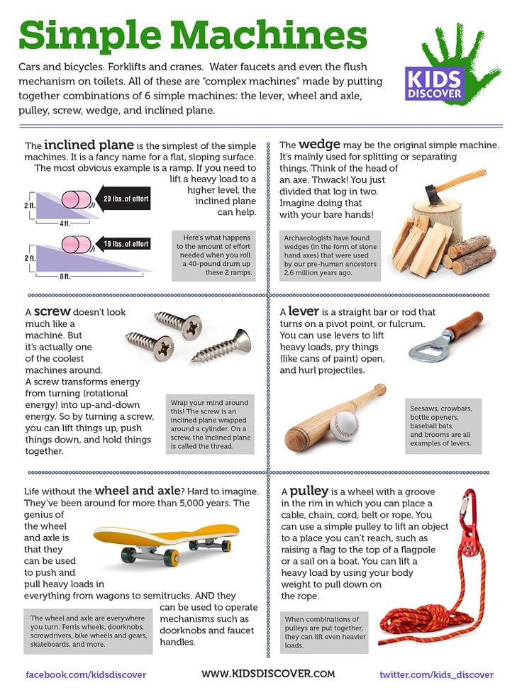 Simple Machines for Kids (Infographic)