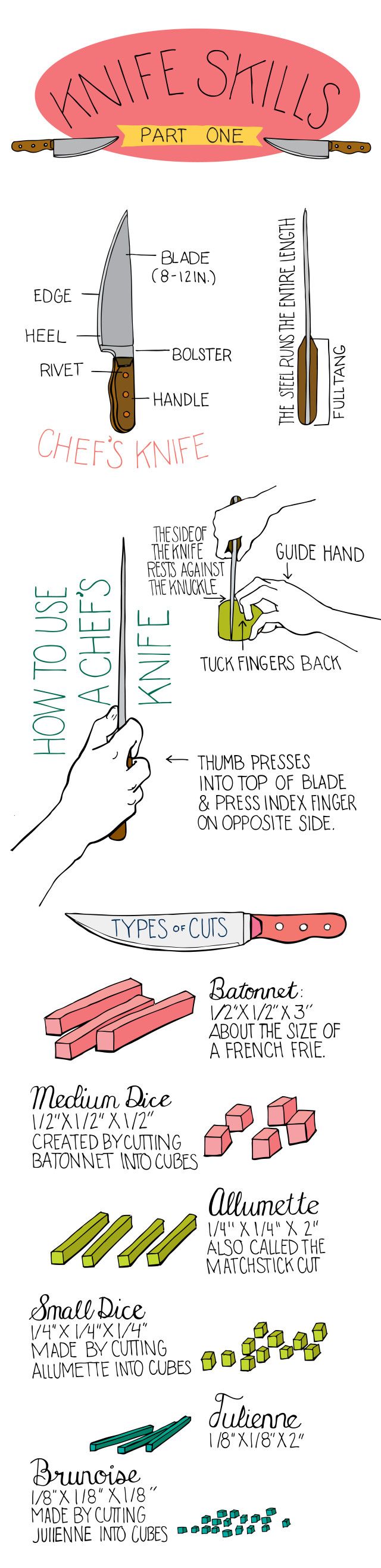 Learn Professional Knife Skills (Infographic)