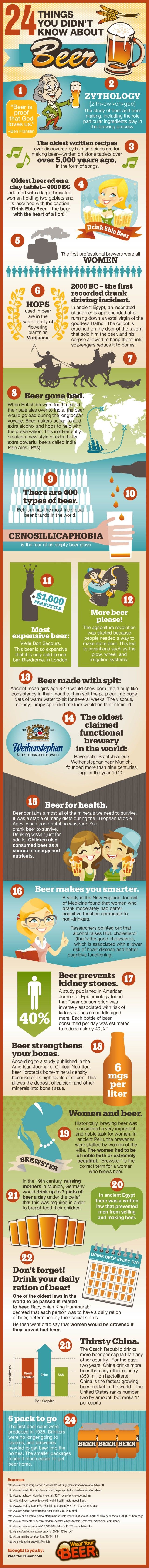 Things You Don’t Know About Beer (Infographic)
