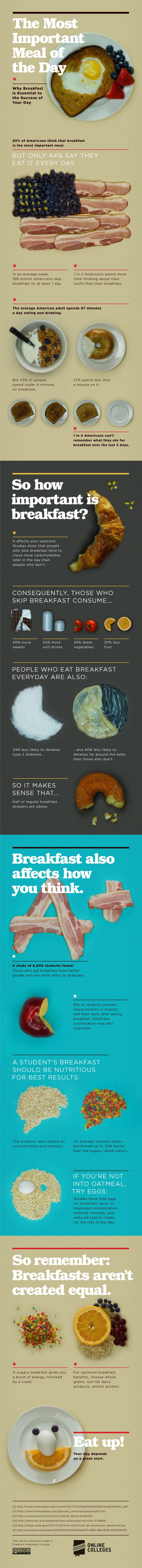 Healthy breakfast (Infographic)