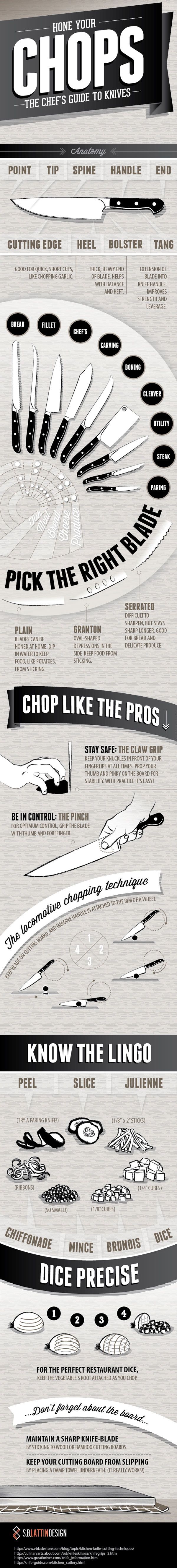 Guide to Knives &#038; Chopping (Infographic)