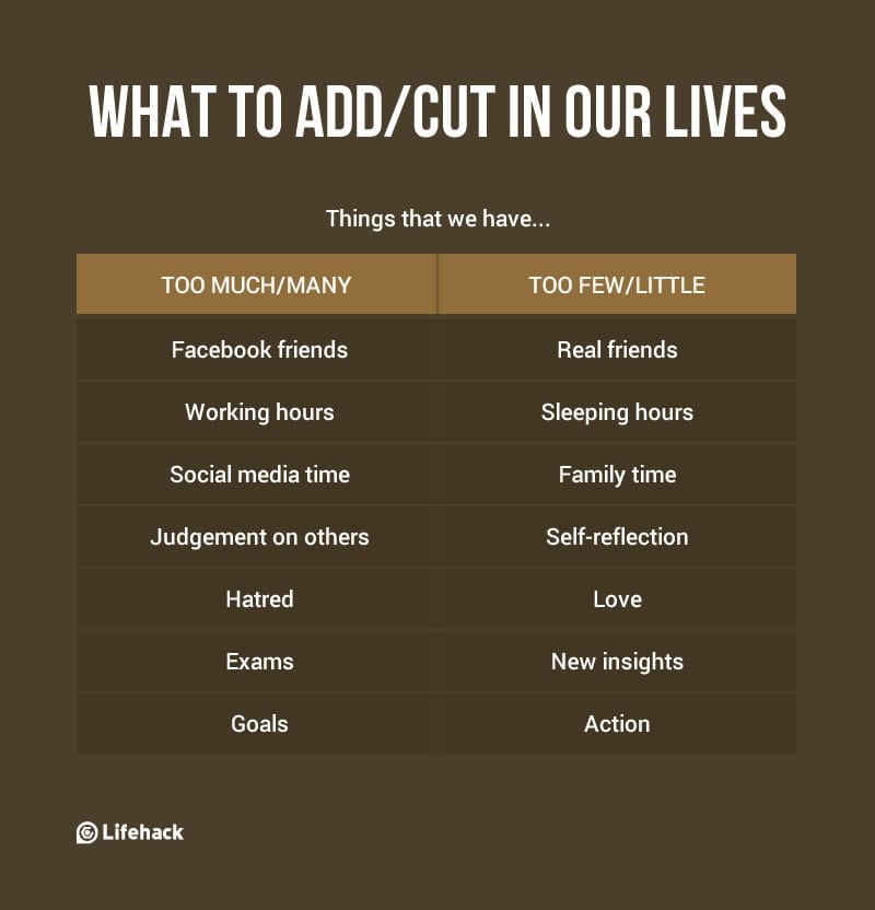 WHAT TO ADD-CUT IN OUR LIVES
