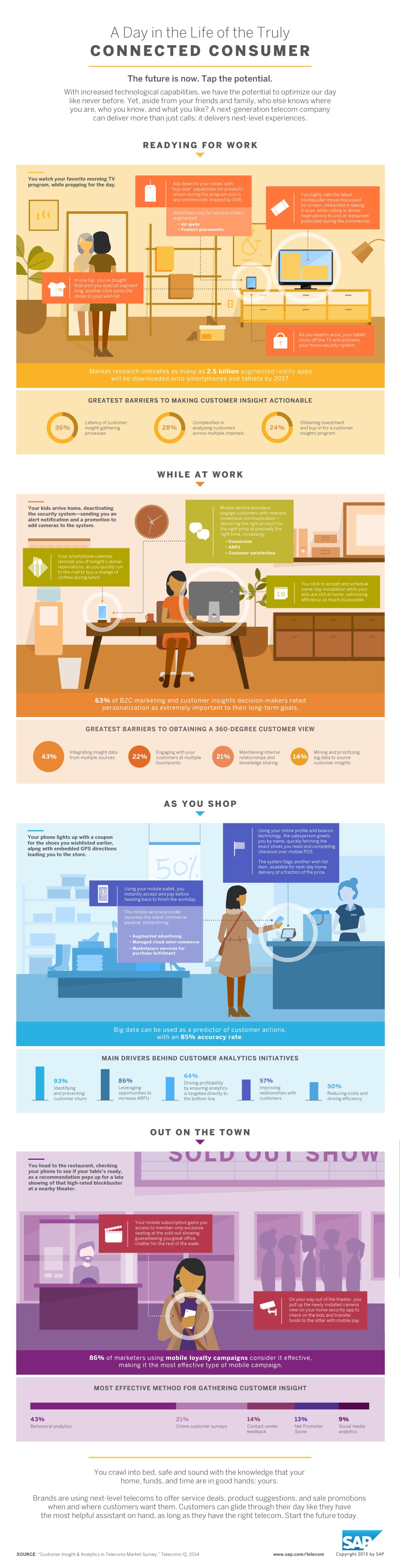 Connected Consumers: A Day in the Life (Infographic)