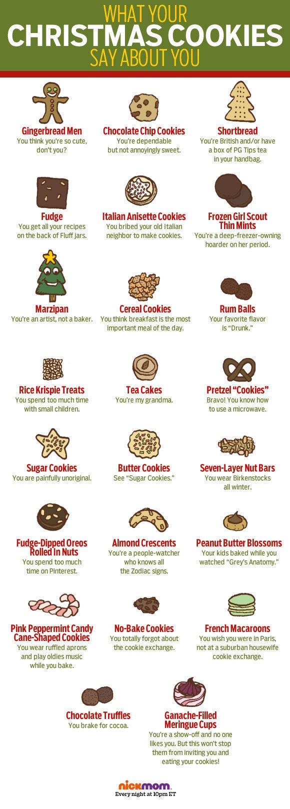 146220-What-Your-Christmas-Cookie-Says-About-You